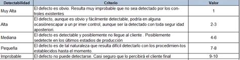 Amef Paso A Paso Ejemplo Pr Ctico Con Excel