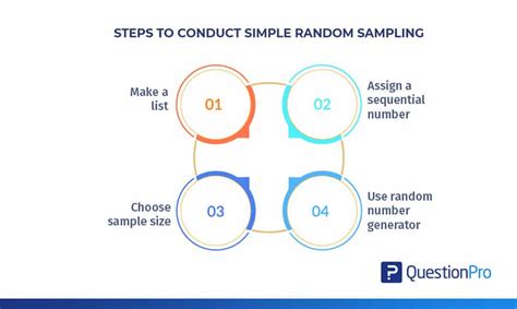 Simple Random Sampling: Definition and Examples