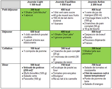 Des Menus Sur Mesure Pour Bien Manger