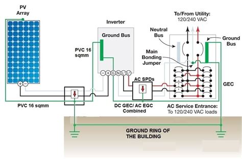 Pv Grounding Configuration — Northernarizona Windandsun