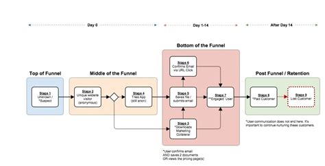 Logic Flow Diagram For Game Application Schematic Representa