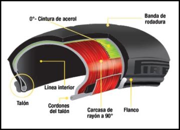 Tipos de Neumático de Moto EPS