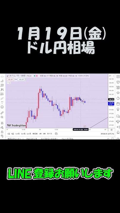 1月19日ドル円最新予想切り抜き【海外fx仮想通貨】 Shorts Youtube