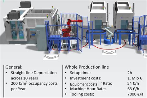 Tecnomatix Plant Simulation 15 What S New Tecnomatix