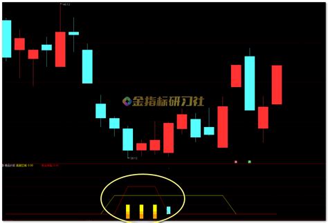 通达信精品抄底【副图】指标公式，精准把握股票抄底时机 金指标研习社