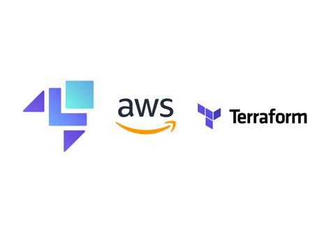 How To Use Localstack To Simulate Aws Services On Your Local Machine