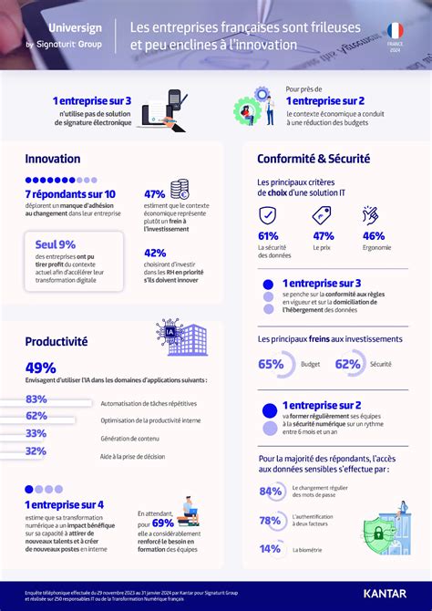 Etude Transformation Digitale Les Entreprises Fran Aises Sont