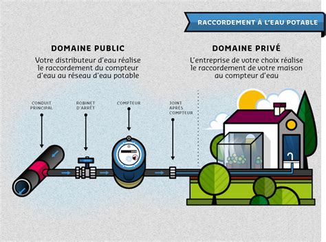 L Indispensable De Votre Circuit D Eau Le Compteur D Eau