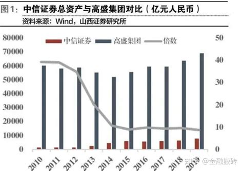 券商合并，打造券商航母，具体逻辑是什？一文读懂（附预名单） 知乎