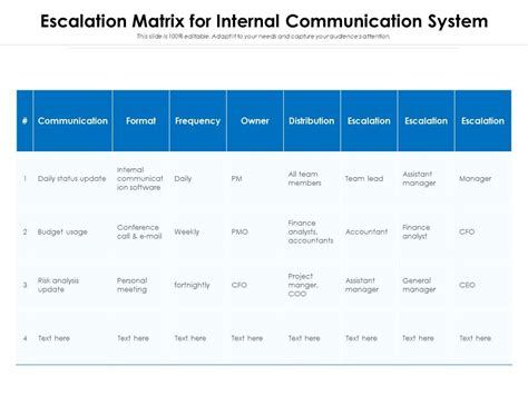 Top 10 Escalation Procedure Communication Plan Powerpoint Presentation