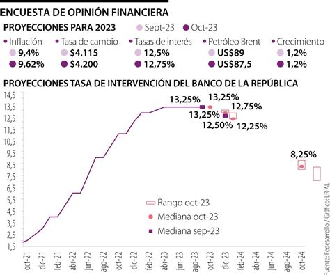 La Encuesta de Opinión Financiera (EOF): Últimas noticias económicas de ... 
