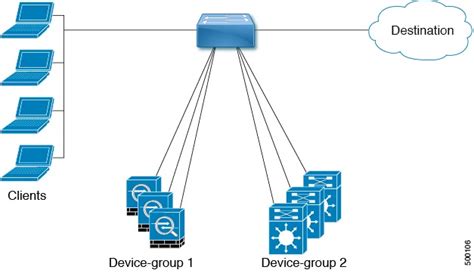 Cisco Nexus 3600 Series Nx Os Intelligent Traffic Director