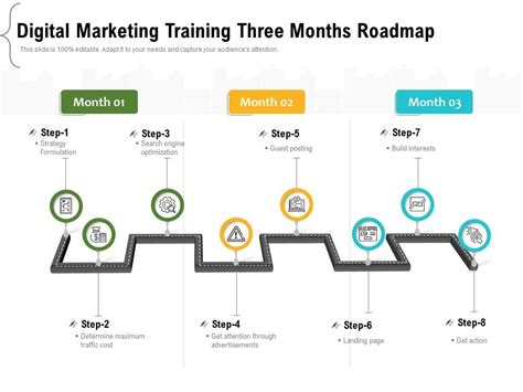 Digital Marketing Training Three Months Roadmap Presentation Graphics