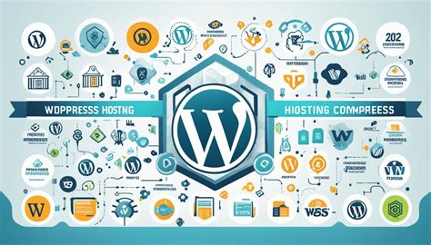 Best WordPress Hosting Companies Ranked 2023