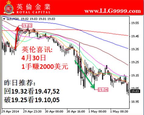 英伦金业：图解白银交易平台操作策略黄金分析新浪财经新浪网