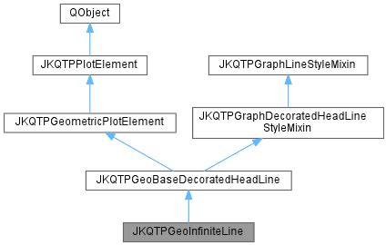 Jkqtplotter Jkqtpgeoinfiniteline Class Reference