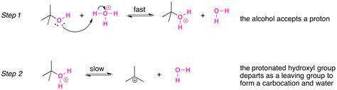 176 Reactions Of Alcohols Chemistry Libretexts