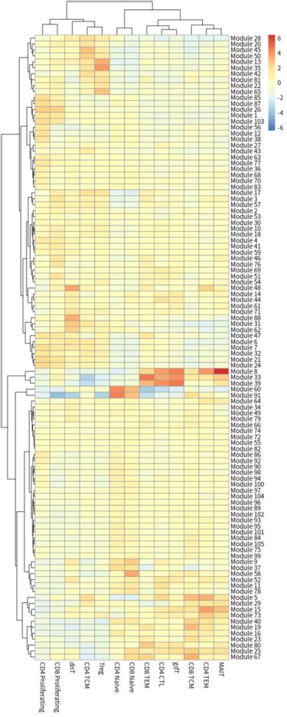 Monocle Public Library Of Bioinformatics