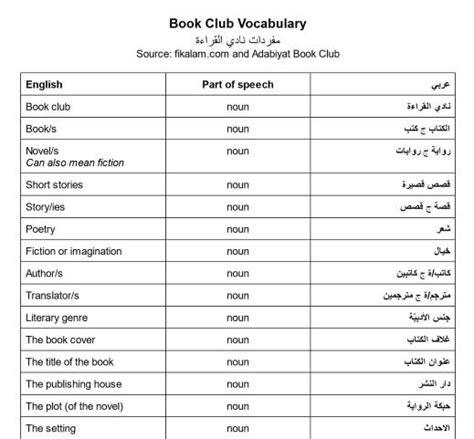 Basic Arabic Words And Meanings