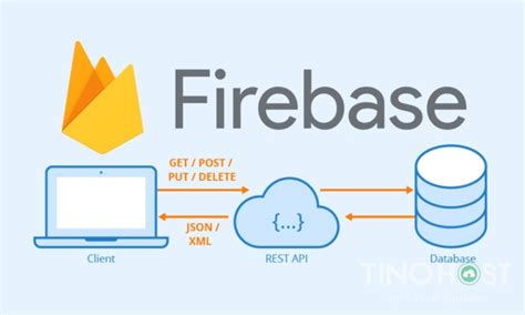 Firebase L G Ng D Ng C A Firebase Trong Iot Khu Nguy N Creator