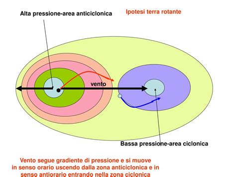 Ppt Meteorologia Powerpoint Presentation Free Download Id4826001