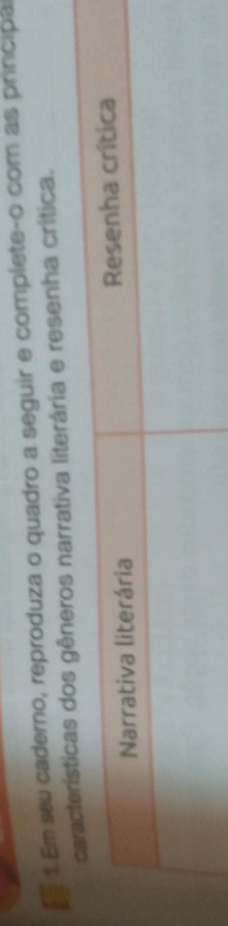 Em Seu Caderno Reproduza O Quadro A Seguir E Complete O As