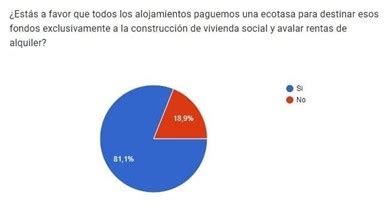 Ascav A Favor De Una Ecotasa En Canarias Ascav