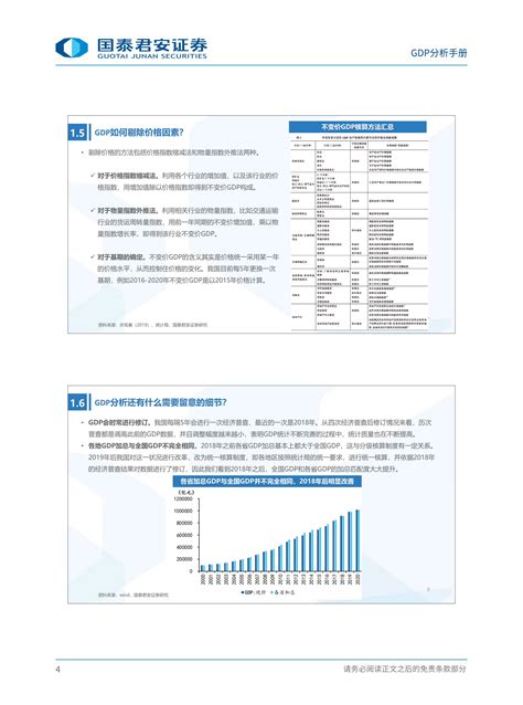 国泰君安宏观分析手册ppt版董琦团队文库 报告厅