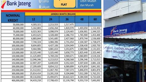 Apakah KUR Bank Jateng 100 Juta Pakai Jaminan Simak Tabel Dan Syarat