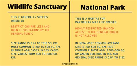 Pdf Difference Between Wildlife Sanctuary Biosphere Reserves And