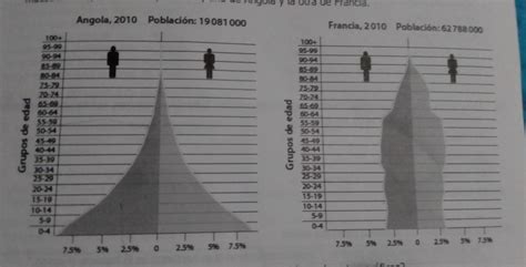 Cuál de las siguientes afirmaciones es verdadera considerando estas