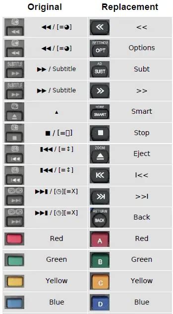 Mandis Toshiba Ct Remote Control Instructions