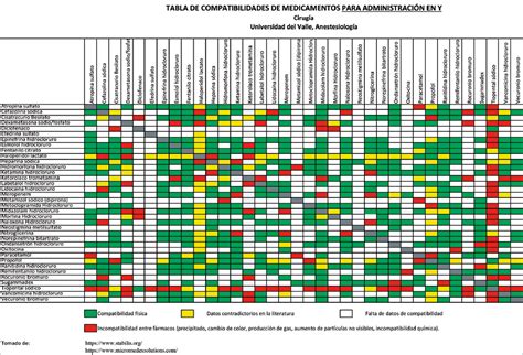 Interacciones farmacéuticas La importancia de las ayudas visuales