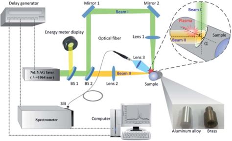 Schematic Diagrams Of The Experimental Setup Download Scientific Diagram