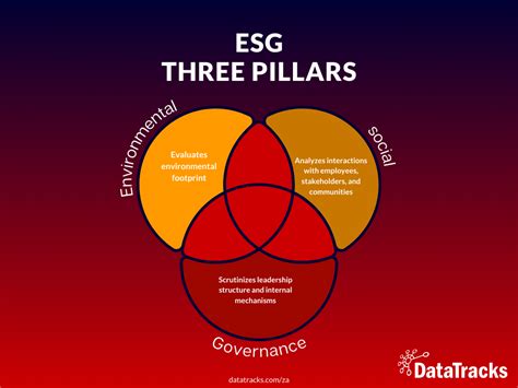 South Africa’s Roadmap to ESG Reporting Preparedness in 2024