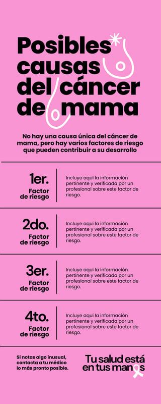 Plantillas Para Infograf As Sobre El C Ncer De Mama Canva