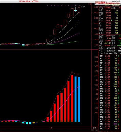 通达信多周期macd叠加通达信多周期macd同列 随意云