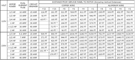 Electrical Wire Types Chart