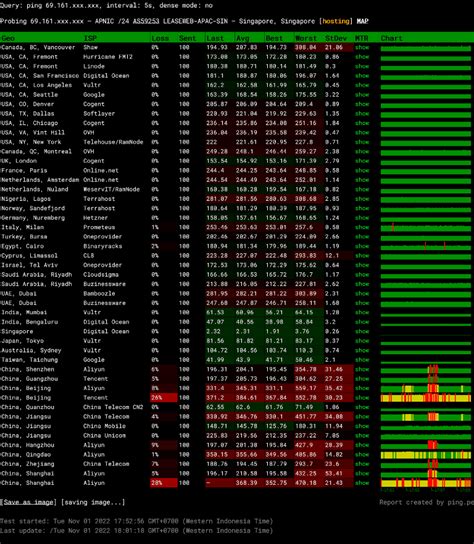 GreenCloudVPS SG Storage VPS Review