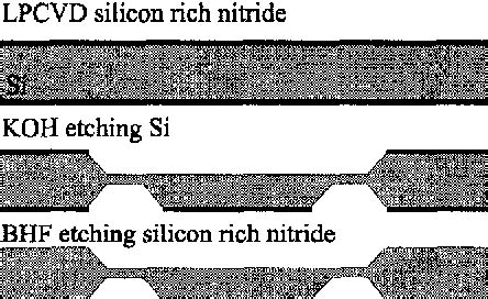 Figure From Nanomechanical Optical Devices Fabricated With Aligned