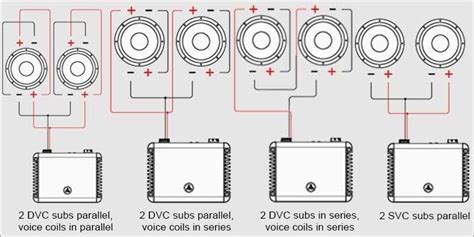 A Comprehensive Guide To Dual Voice Coil Subwoofer Wiring