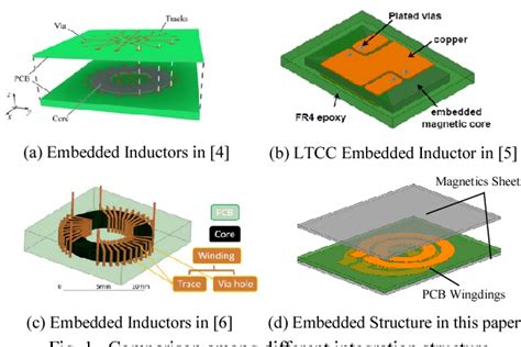 Figure From Pcb Embedded Inductor For High Frequency Zvs Sepic