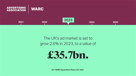 Executive Summary Aawarc Expenditure Report Q1 2023 Advertising