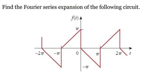 Solved Find the Fourier series expansion of the following | Chegg.com 