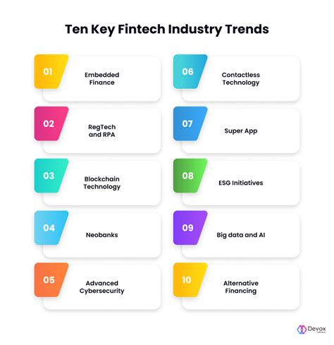 Ten Fintech Trends To Watch In 2023 Devox Software