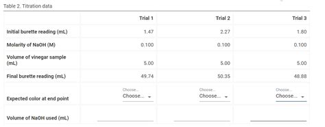 Solved Table 2. Titration data | Chegg.com