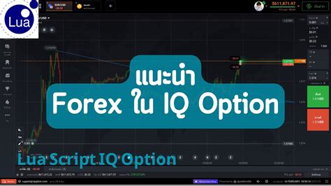 Lua Script IQ Option 2024 EP103 แนะนำ Forex ใน IQ Option YouTube