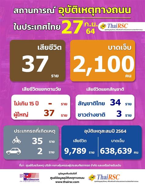 Mojo Thai News