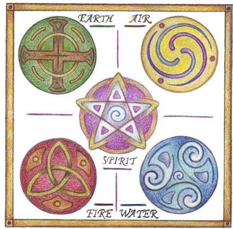 Earth Air Fire Water And Spirit Via Facebook These Are The Celtic Symbols For Earth Air