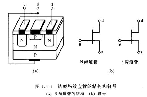 1 4 场效应管 dp3080场效应管参数 CSDN博客